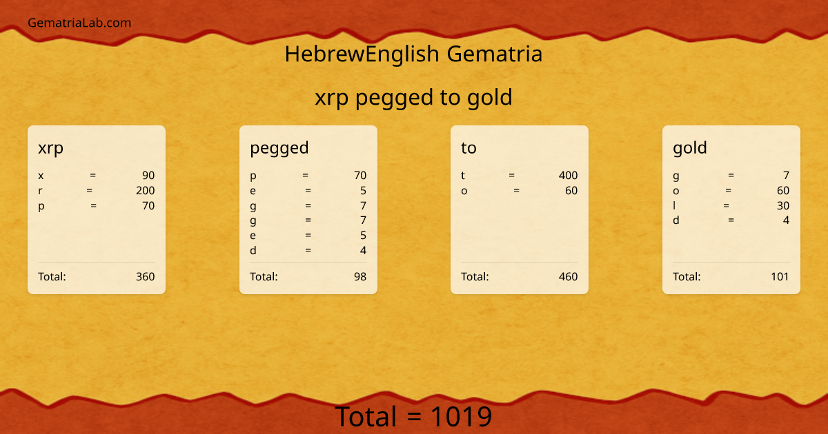 xrp pegged to gold in hebrewEnglish Gematria